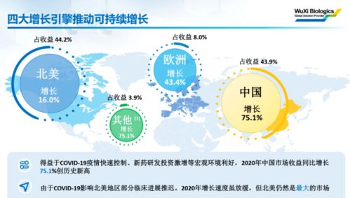 价值解析 药明生物,未来的增长空间还有多大