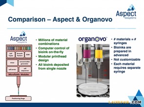 Aspect Biosystem获资金开发3D生物打印技术行业新闻