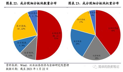 新品种 生物科技ETF