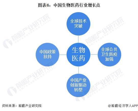 施一公 我国未来生物医药产业值得关注10大领域