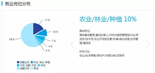养熊猫 有点意思 盘点农学中的十大热门专业