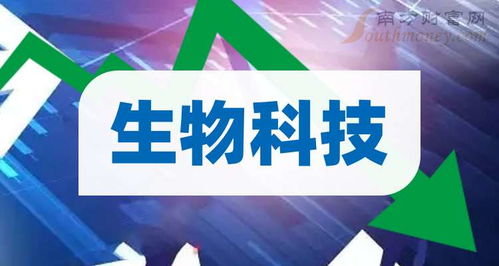 一文把生物科技上市公司龙头股说明白了 这三只收下 2025 3 26