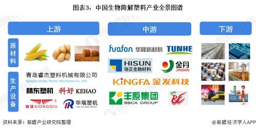 预见2021 2021年中国生物降解塑料产业全景图谱 附市场供需 竞争格局 发展前景等