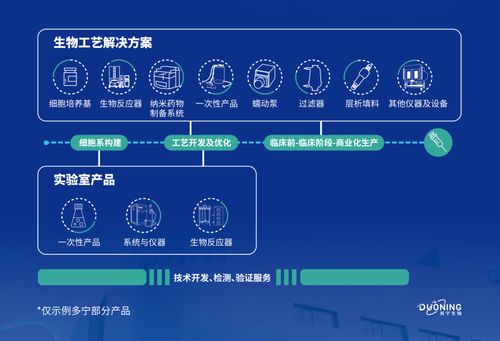 赋能蛋白纯化技术,引领医药行业创新发展