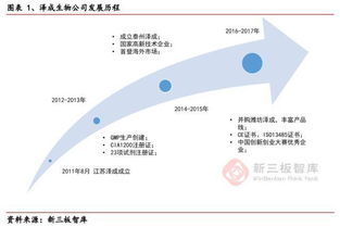 泽成生物 化学发光领域冉冉升起之星,多元化产品 区域检验服务