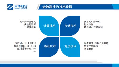 实录 南华期货许祥 金融科技漫谈与衍生品市场应用