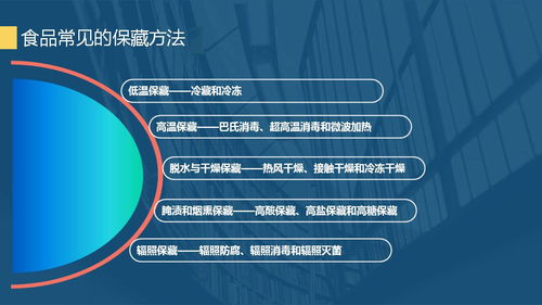 营养入门 食品污染 微生物污染