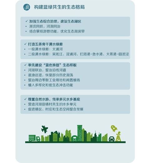 图片解读 青浦区 含青东联动发展 优化空间布局 提升城镇空间功能和品质 十四五 规划